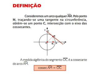 Arcos e Ângulos