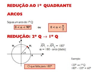 Arcos e Ângulos