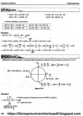 Lumbreras Editores Trigonometría
& Observación
sen(a - p) = sen[-(p - a)]
sen(a - P) = -sen (P - a)
cos(a - P) = cos[-(P - a)]
cos(a - P) = cbs(p - a)
en forma análoga se demuestra
tan ( a - P) = - tan (P - oc) sec ( a - P ) = sec (P - a )
cot ( a - p) = - cot (P - a) esc ( a - p ) = - e s c ( p - a )
Ejemplos
• sen (0 - 7t) = - sen (rt- 0) = - sen0
360°
• cos(0 - 47i) = co s(4 n -0 ) = cos(2x 2it + (-0)) = cos(-0) = cos0
tan|^0 - j = -tan^ — ■- ©j = -tan^ 207t+ ^ - o j = -tan 1Ox 2j i+ - - 0
36? 2
= -tanj^ - 0 = -coto
. csc(-7 ji-0 ) = -csc(7rt + 0) = -c sc (3 x 2n + 7
t+ 0) = -c s c (7t+ 0) = -(-c sc 0 ) = csc0
360°
Utilizando la siguiente figura, se puede reducir al primer cuadrante de una manera más directa k e Z
Ejemplos
s *
**- j—•Positivo porque el seno de Un arco del IIC es positivo
• sen (41J1 +0) = + cos0
J l '
90°
múltiplo de cuatro
más uno de n.
2
co - razón del seno
322 https://librospreuniversitariospdf.blogspot.com
 