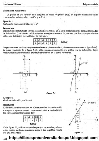 Lumbreras Editores T rigonometría
Gráfica de Funciones
La gráfica de una función es el conjunto de todos los puntos O; y) en el plano cartesiano cuyas
coordenadas satisfacen la ecuación y = f(x). ,
Ejemplo 1
Grafique la función definida en y = x3
Resolución
El dominio de esta función son todos los números reales. En la tabla 2 listamos cinco parejas ordenadas
de la función. (Los valores del dominio se escogieron enteros de manera que los correspondientes
valores de la imagen fueran fáciles de calcular).
X -2 -1 0 1 2
y -8 -1 0 1 8
Luego marcamos las cinco parejas ordenadas en el plano cartesiano, tal como se muestran en la figura 7.4(a).
La curva resultante de la figura 7.4(b) sólo es una aproximación a la gráfica real de la función. Entre
más puntos marquemos más exactitud tendremos en la curva resultante.
Figura 7.4
Ejemplo 2
Grafique la función y = 3x + 4
Resolución
El dominio consiste en todos los números reales. Acontinuación
escogemos algunos valores convenientes para x y calculamos
los correspondientes valores de y.
X -i 0 1/3 1
y i 4 5 7
Tabla 3
En la figura 7.5, se ha marcado las parejas ordenadas y al unir
estos puntos mediante una curva suave o lisa, la gráfica resulta
ser una línea recta.
452 https://librospreuniversitariospdf.blogspot.com
 