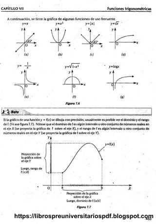 CAPÍTULO Vil Funciones trigonométricas
A continuación, se tiene la gráfica de algunas funciones de uso frecuente.
y= x y= x2 y = M y='Jx
1
— y=V 1-x2 ' y=logr
Si la gráfica de una función y = f(x) se dibuja con precisión, usualmente es posible ver el dominio y el rango
de f. (W ase figura 7.7). Nótese que el dominio de fes algún intervalo u otro conjunto de números reales en
el eje X (se proyecta la gráfica de f sobre el eje A), y el rango de f es algún'intervalo u otro conjunto de
números reales en el eje Y (se proyecta la gráfica de f sobre el eje Y).
Luego, dominio de f:[a;bl
Figura 7.7
-453
https://librospreuniversitariospdf.blogspot.com
 