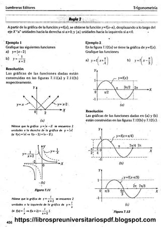 Lumbreras Editores Trigonometría
_______ , - / i R e g l a 2 ^ . ¡f. _____
A partir de la gráfica de la función y=f(x), se obtiene la función y=f(.x-a), desplazando a lo largo del
eje A “a” unidades hacia la derecha si a>0; y |a | unidades hacia la izquierda si a<0.
Ejemplo 1
Grafique las siguientes funciones
a) y= ¡at- 2 |
Resolución
Las gráficas de las funciones dadas están
construidas en las figuras 7.11 (a) y 7.11 Cb)
respectivamente.
Nótese que la gráfica y —Ix -2 | se encuentra 2
unidades a la derecha de la gráfica de y = |xl
(si f(x) = Ix! => f(x - 2) = Ix - 2l).
Nótese que la gráfica de y = ------ se encuentra 2
x + 2 i
unidades a la izquierda de la gráfica de y = -
x
(si f(x) = -= > f(x + 2) =
x x + 2
Ejemplo 2
En la figura 7.12(a) se tiene la gráfica de y=fO).
Grafique las funciones
«J j b)
Resolución
Las gráficas de las funciones dadas en (a) y (b)
están construidas en las figuras 7.12(b) y 7.12(c).
456
https://librospreuniversitariospdf.blogspot.com
 