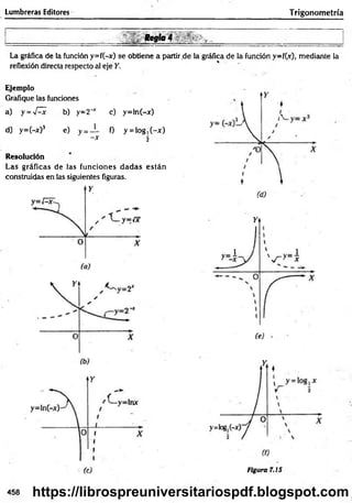 Lumbreras Editores Trigonometría
Regla 4
La gráfica de la función y=f(-x) se obtiene a partir .de la gráfica de la función y=f(.r), mediante la
reflexión directa respecto al eje Y.
Ejem plo
Grafique las funciones
a) y =f^x b) y=2~x c) y=ln(-or)
d) y=(-x)3 e) y = _L 0 y = log,(-x)
-X 2
R esolución
Las gráficas de las funciones dad as están
construidas en las siguientes figuras.
Figura 7.15
458 https://librospreuniversitariospdf.blogspot.com
 