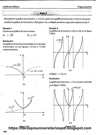 Lumbreras Editore:
.................... .................. g V . ’ A ■ - • ' - V • [
Para obtener la gráfica de la función y = f(|x¡) a partir de la gráfica de la función y= f(x) es necesario
construir la gráfica de la función y=f(x) para x>0, y reflejarla en forma especular respecto al eje Y.
a_________________________________________ ____________________ Trigonom etría
Ejemplo 1
Construya la gráfica de las funciones,
a) y = >/Íx¡ b) y = 2w
Resolución
Las gráficas de las funciones dadas en a y b están
construidas en las figuras 7.21 (a) y 7.2 l(b)
respectivamente.
Figura 7.21
Ejemplo 2
La gráfica de la función y=f(x) se da en la figura
' 7.22(a)
Grafique y = f(| x |).
Resolución
La gráfica de la función y = f(| x ¡) está construida
Figura 7.22
462
https://librospreuniversitariospdf.blogspot.com
 