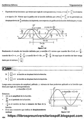 Lumbreras Editores Trigonometría
El periodo de las fundones que tienen por regla de correspondencia) - cosa:,y=cosí x + ~ | es el mismo
( n )
y es igual a 2rt. Nótese que la gráfica de la función definida por y-cos! -X
'+x !se ha generado un
ít 1
desplazamiento de ^ unidades a la izquierda, con respecto a la gráfica de la función definida pory=cosx
Realizando el estudio de función definida por y=sen(Bx+C) vemos que cuando B x+O O , x= ,
ít C - 2it C
cuando Bx+C= n , x= g y cuando Bx+C=2it;x= . De aquí que el cambio de fase venga
(T
dado por el número | - —
W o W
( c
Si 1- g I> 0 la función se desplaza hacia la derecha.
(~ ^ j < 0 *
a func'°n se desplaza hacia la izquierda.
Si
Luego estos conceptos de amplitud, periodo y número de fase podemos aplicarlo a la función que
tiene por regla de correspondencia
y=Asen(Bx+C)+D
Entonces
• |A| es la amplitud de la función.
2it
• T^r es el periodo de la función.
|B|
C
• - —es el cambio de fase o número de fase de la
B
función.
• D es una constante que indica el desplazamiento
vertical.
484
https://librospreuniversitariospdf.blogspot.com
 