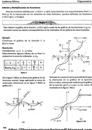 Lumbreras Editores Trigonometría
Adición y Multiplicación defunciones
Sean las funciones definidas por y=f(x) e y=gO) cuyos dominios son respectivamente Dom f y
Dom g. En la intersección de ios dominios de estas funciones, quedan, definidas las funciones
y=f(x)+gO); y=fOc)gO).
___________; _ __________ Regla 9 - ^ : __________ __________________ ______
Para obtener la gráfica de la función y=f(x)+g(x) a partir de las gráficas de las funciones f y g, es
necesario sumar los valores correspondientes de las ordenadas de las gráficas de estas funciones.
Ejemplo
Construya el gráfico de la función f; si
f(x-)=x+seruc
Resolución ' . *
Consideremos y,=x e y2=senx
Seleccionemos algunos valores de.xe Dom f y
evaluemos la suma de ordenadas y1
+y2
-
X 0
n
2
n 3n
2
2it
f(x)=y,+y2 0 f + i n 3n ,
2
2K
Tabla 9
En la figura 7.46(a), se observa las gráficas de las
funciones previas, luego aplicando la sum a de
ordenadas obtenemos en la figura 7.46(b) la
gráfica de f.
f 00 = x + senx .
Teniendo en cuenta el mismo procedimiento para
la obtención de la gráfica de la fpnción
f(x)=x+sénr, usted puede verificar que la gráfica
dé la función g(x)= x+ cosjr es tal com o lá
mostrada en la figura 7.46(c)
486
 