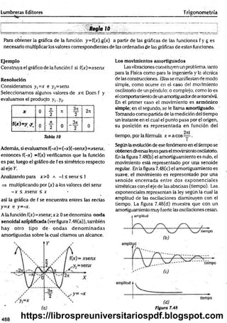Lumbreras Editores Trigonometría
. Regla 10____________________ _________ • _______
Para obtener la gráfica de la función y=f(x).g(x) a partir de las gráficas de las funciones f y g es
necesario multiplicar los valores correspondientes de las ordenadas de las gráficas de estas funciones.
Ejemplo
Construya el gráfico de la función f si f(x)=xsenx
Resolución
Consideramos y,=x e y2=seru
Seleccionamos algunos valores de x e Dom f y
evaluamos el producto y ,.y2.
X 0
7
1
2
7
1
2
2T
I
f(x )= y .y , 0
7
T
' 2 0
3 ti
2 0
Tabla 10
Los movimientos am ortiguados
Las vibraciones constituyen un problema, tanto
para la Física como para la ingeniería y la técnica
de las construcciones. Ellasse manifiestan de modo
simple, como ocurre en el caso de! movimiento
oscilatorio de un péndulo: o complejo, como lo es
el comportamiento de un amortiguadorde aiitomóvil.
En el primer caso el movimiento es armónico
simple; en el segundo, se le llama amortiguado.
Tomando como partida de la medición del tiempo
un instante en el cual el punto pasa por $1origen,
su posición es representada en función del
Además, si evaluamos f(-x)=(-x)(-senx) =xsenx,
entonces f(—
a
t
) *f(x) verificamos que la función
es par, luego el gráfico de f es simétrico respecto
al eje Y.
Analizando para x>0 a -l< s e n x < l
=* multiplicando por (x) a ios valores del senx
- x < xserix < x
así la gráfica de f se encuentra entres las rectas
y=x e y=-x.
Ala función f(x) =xsenx; x> Ose denomina onda
senoidal amplificada (ver figura 7.48(a)), también
hay otro tipo de- ondas d en o m in ad as
amortiguadas sobre la cual citamos un alcance.
Según la evolución de ese fenómeno en el tiempo se
obtienen diversasleyespara el movimiento oscilatorio.
En la figura 7.48(b) el amortiguamiento es nulo, el
movimiento está representado por una senoide
regular. En la figura 7.48(c) el amortiguamiento es
suave; el movimiento es representado por una
senoide encerrada entre dos exponenciales
simétricas con el eje de las abscisas (tiempo). Las.
exponenciales representan la ley según la cual la
amplitud de las oscilaciones disminuyen con el
tiempo. La figura 7.48(d) muestra que con un
amortiguamiento muy fuerte las oscilaciones cesan.
amplitud
tiempo
(d)
Figura 7.48
488
https://librospreuniversitariospdf.blogspot.com
 