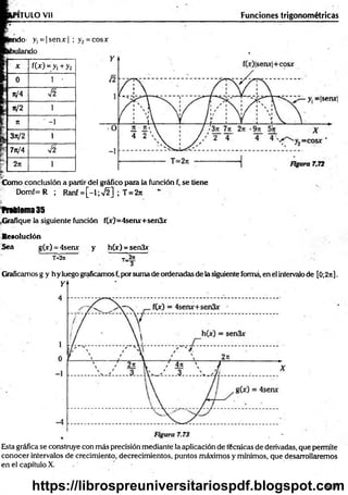 T’
’
-
1TULO Vil
¡endo y, = |se n x | ;
do
X f(x) = yv+ y2
0 1 -
it/4 V2
n/2 1
n -1
3 n /2 1
7n/4 V2
2t
t 1
Funciones trigonométricas
Como conclusión a partir del gráfico para la función f, se tiene
Domf= R ; R a n f= [ - 1 ;^ ] ; T = 2n
frafilema35
Grafique la siguiente función f(x)=4senx+sen3x
Resolución
Sea g(x) = 4serur y h(x) = sen3x
T=2jt x _2n
3
Graficamos g y h y luego graficamos f,por suma de ordenadas de la siguiente formá, en el intervalo de [Ó;2n].
Esta gráfica se construye con más precisión mediante la aplicación de técnicas de derivadas, que permite
conocer intervalos de crecimiento, decrecimientos, puntos máximos y mínimos, que desarrollaremos
en el capítulo X.
517
https://librospreuniversitariospdf.blogspot.com
 
