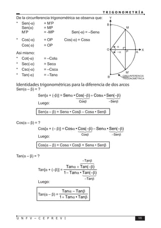 T R I G O N O M E T R Í A
105
U N F V – C E P R E V I
De la circunferencia trigonométrica se observa que:
* Sen(-α) = M’P
Sen(α) = MP
∴ M’P		 = -MP	⇒ Sen(-α) = –Senα
* Cos(-α) = OP ⇒ Cos(-α) = Cosα
Cos( α) = OP
Asi mismo:
* Cot(-α) = –Cotα
* Sec(-α) = Secα
* Csc(-α) = –Cscα
* Tan(-α) = –Tanα
Identidades trigonométricas para la diferencia de dos arcos
Sen(α – β) = ?
Sen[α + (-β)] =










β
−
β
β
−
α
+
β
−
α
Sen
Cos
)
(
Sen
•
Cos
)
(
Cos
•
Sen
Luego:
Sen(α – β) = Senα • Cosβ – Cosα • Senβ
Cos(α – β) = ?
Cos[α + (– β)] =










β
−
β
β
−
α
−
β
−
α
Sen
Cos
)
(
Sen
•
Sen
)
(
Cos
•
Cos
Luego:
Cos(α – β) = Cosα • Cosβ + Senα • Senβ
Tan(α – β) = ?
Tan[α + (–β)] =










β
−
β
−
β
−
α
−
β
−
+
α
Tan
Tan
)
(
Tan
•
Tan
1
)
(
Tan
Tan
Luego:
Tan(α – β) =
β
α
+
β
−
α
Tan
•
Tan
1
Tan
Tan
α
−α
B
M
A
O
P
M’
B’
X
Y
CIRCUNFERENCIA
TRIGONOMÉTRICA
 