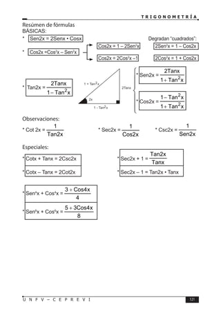 T R I G O N O M E T R Í A
121
U N F V – C E P R E V I
Resúmen de fórmulas
BÁSICAS:
* Sen2x = 2Senx • Cosx			 Degradan “cuadrados”:
					 Cos2x = 1 – 2Sen2
x → 2Sen2
x = 1 – Cos2x
* Cos2x =Cos2
x – Sen2
x
					 Cos2x = 2Cos2
x –1 → 2Cos2
x = 1 + Cos2x
							 * Sen2x =
x
Tan
1
Tanx
2
2
+
* Tan2x =
x
Tan
1
Tanx
2
2
−
⇒
							 * Cos2x =
x
Tan
1
x
Tan
1
2
2
+
−
Observaciones:
* Cot 2x =
x
2
Tan
1
		 * Sec2x =
x
2
Cos
1
* Csc2x =
x
2
Sen
1
Especiales:
* Cotx + Tanx = 2Csc2x			 * Sec2x + 1 =
Tanx
x
2
Tan
* Cotx – Tanx = 2Cot2x			 * Sec2x – 1 = Tan2x • Tanx
* Sen4
x + Cos4
x =
4
x
4
Cos
3 +
* Sen6
x + Cos6
x =
8
x
4
Cos
3
5 +
2x
2Tanx
1 + Tan2x
1 - Tan2x







 
