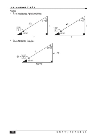 132 U N F V – C E P R E V I
T R I G O N O M E T R Í A
Notas
* s Notables Aproximados:
* s Notable Exacto:
10
71º30'
1
3
18º30'
37º
2
5
63º30'
1
2
26º30'
53º
2
2
67º30'
2 - 2
22º30'
45º
2
2 + 2
π
8 =
 