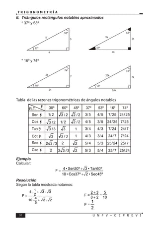 32 U N F V – C E P R E V I
T R I G O N O M E T R Í A
II. Triángulos rectángulos notables aproximados
* 37º y 53º
⇒
* 16º y 74º
⇒
Tabla de las razones trigonométricas de ángulos notables
30º 60º 45º 37º 53º 16º 74º
Sen )
<
Cos )
<
Tan )
<
Cot )
<
Sec )
<
Csc )
<
)
<
R.T.
2
/
1 2
/
3 2
/
2 5
/
3 5
/
4 25
/
7 25
/
24
2
/
3 2
/
1 2
/
2 5
/
4 5
/
3 25
/
24 25
/
7
3
/
3 3 1 4
/
3 3
/
4 /24
7 7
/
24
3 3
/
3 1 3
/
4 4
/
3 7
/
24 24
/
7
2
2
2
2
4
/
5 3
/
5
4
/
5
3
/
5
24
/
25
7
/
25
7
/
25
24
/
25
3
/
3
2
3
/
3
2
Ejemplo
Calcular:
4 • Sen30º 3 • Tan60º
F
10 • Cos37º 2 • Sec45º
+
=
+
Resolución
Según la tabla mostrada notamos:
1
4 3 3
2
F
4
10 2 2
5
⋅ + ⋅
=
⋅ + ⋅
		 F =
2 3 5
8 2 10
+
=
+
					∴ F =
2
1
3
5
37º
53º
4
3k
5k
37º
53º
4k
7
25
16º
74º
24
7k
25k
16º
74º
24k
 