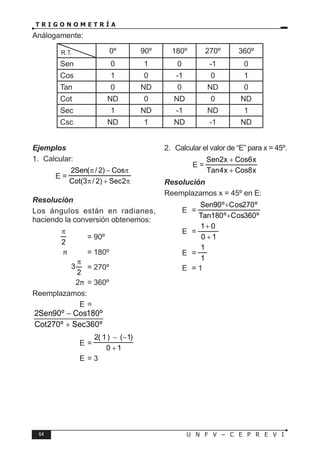 64 U N F V – C E P R E V I
T R I G O N O M E T R Í A
Análogamente:
0º 90º 180º 270º 360º
Sen 0 1 0 -1 0
Cos 1 0 -1 0 1
Tan 0 ND 0 ND 0
Cot ND 0 ND 0 ND
Sec 1 ND -1 ND 1
Csc ND 1 ND -1 ND

R.T.
Ejemplos
1. Calcular:
E =
π
+
π
π
−
π
2
Sec
)
2
/
3
(
Cot
Cos
)
2
/
(
Sen
2
Resolución
Los ángulos están en radianes,
haciendo la conversión obtenemos:
2
π
= 90º
π = 180º
		
2
3
π
= 270º
		 2π = 360º
Reemplazamos:
		 E =
2Sen90º Cos180º
Cot270º Sec360º
−
+
		 E =
1
0
)
1
(
)
1
(
2
+
−
−
		 E = 3
2. Calcular el valor de “E” para x = 45º.
E =
x
8
Cos
x
4
Tan
x
6
Cos
x
2
Sen
+
+
Resolución
Reemplazamos x = 45º en E:
E =
º
360
Cos
º
180
Tan
º
270
Cos
º
90
Sen
+
+
E =
1
0
0
1
+
+
E =
1
1
E = 1
 