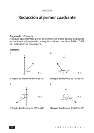 70 U N F V – C E P R E V I
T R I G O N O M E T R Í A
Reducción al primer cuadrante
Ángulo de referencia
Al ángulo agudo formado por el lado final de un ángulo positivo en posición
normal θ con el lado positivo o negativo del eje x se llama ÁNGULO DE
REFERENCIA y se denota por θR
Ejemplos
1.						2.
El ángulo de referencia de 40º es 40º El ángulo de referencia de 120º es 60º
3.						 4.
El ángulo de referencia de 200º es 20º El ángulo de referencia de 310º es 50º
0
40º
X
Y
0
200º
X
Y
20º
310º
X
Y
50º
O
UNIDAD 6
 