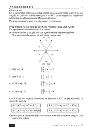 72 U N F V – C E P R E V I
T R I G O N O M E T R Í A
Observación
En los ejemplos anteriores se ha notado que efectivamente las R.T. de un
ángulo en posición normal son igual a las R.T. de su respectivo ángulo de
referencia, en algunos casos difieren en el signo.
Para hacer cálculos vamos a citar cuatro propiedades.
Propiedad I: Para ángulos positivos menores que una vuelta
Esta propiedad se analizará en dos partes:
A. Para entender la propiedad, nos ayudamos del siguiente gráfico.
Si x es un ángulo agudo, es fácil darse cuenta que:
• (90º - x) ∈ I		 ∨ I
x
2
∈








−
π
• (90º + x) ∈ II		 ∨ I
I
x
2
∈








+
π
∈ II
• (270º – x) ∈ III ∨ III
x
2
3
∈








−
π
• (270º + x) ∈ IV ∨ I
V
x
2
3
∈








+
π
Los R.T. de los ángulos anteriores se reducen a R.T. de (x) aplicando la
siguiente fórmula:
R.T.(90º – x) = CO – RT(x)		 R.T.(270º – x) = ± CO – RT(x)
R.T.(90º + x) = ±CO – RT(x)		 R.T.(270º + x) = ± CO – RT(x)
Ojo:El signo ± depende del cuadrante al cual pertenece el ángulo que
queremos reducir
ΙΙ Ι
ΙΙΙ VΙ
x x
x x
90º = π/2
270º = 3 /2
π
 