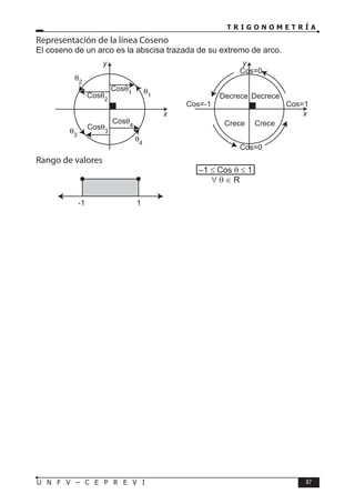 T R I G O N O M E T R Í A
87
U N F V – C E P R E V I
Representación de la línea Coseno
El coseno de un arco es la abscisa trazada de su extremo de arco.
Rango de valores
–1 ≤ Cos θ ≤ 1
∀ θ ∈ R
x
y
x
y
Cos=0
Cos=0
Cos=1
Cos=-1
Decrece Decrece
Crece
Crece
-1 1
 