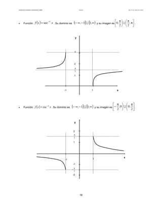 Facultad de Contaduría y Administración. UNAM Trigonometría Autor: Dr. José Manuel Becerra Espinosa
16
• Función ( ) x
x
f 1
sec−
= . Su dominio es ( ] [ )
∞
−
∞
− ,
, 1
1 ∪ y su imagen es 





π
π





 π
,
,
2
2
0 ∪ .
1
-1
y
x
π
1
2
2
π
• Función ( ) x
x
f 1
csc−
= . Su dominio es ( ] [ )
∞
−
∞
− ,
, 1
1 ∪ y su imagen es 




 π





 π
−
2
0
0
2
,
, ∪ .
1
-1
y
x
2
π
2
π
−
1
2
-1
-2
 