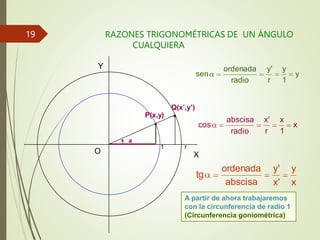 RAZONES TRIGONOMÉTRICAS DE UN ÁNGULO
CUALQUIERA
y
radio
ordenada y' y
r 1
sen
x
radio
abscisa x' x
r 1
cos
abscisa
ordenada y' y
x' x
tg
X
Y
O
a
1
P(x,y)
Q(x’,y’)
r
A partir de ahora trabajaremos
con la circunferencia de radio 1
(Circunferencia goniométrica)
19
 