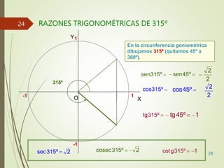 38
RAZONES TRIGONOMÉTRICAS DE 315º
-1
-1
X
Y1
O 1
315º
En la circunferencia goniométrica
dibujamos 315º (quitamos 45º a
360º).
tg315º tg45º 1
sen315º sen45º
2
cos315º cos45º
2
2
2
sec315º 2 2
cosec315º cotg315º 1
24
 