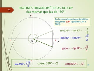 39
RAZONES TRIGONOMÉTRICAS DE 330º
(las mismas que las de –30º)
-1
-1
X
Y1
O 1
En la circunferencia goniométrica
dibujamos 330º (quitamos 30º a
360º).
sen330º sen30º
cos330º cos30º
2
1
2
3
tg330º tg30º
3
3
3
2 3
sec330º cosec330º 2 3
cotg330º
25
 