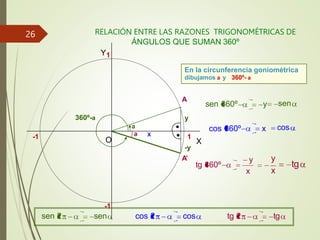 RELACIÓN ENTRE LAS RAZONES TRIGONOMÉTRICAS DE
ÁNGULOS QUE SUMAN 360º
A
-1
-1
X
Y1
O
En la circunferencia goniométrica
dibujamos a y 360º- a
360º-a
a
a x
y
1
-y
A’
sen
sen 360º y
cos 360º x cos
x
y
tg 360º
y
x
tg
sen
sen 2 cos
cos 2 tg
tg 2
26
 