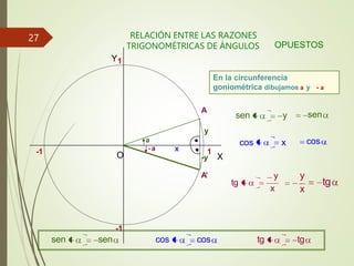 RELACIÓN ENTRE LAS RAZONES
TRIGONOMÉTRICAS DE ÁNGULOS OPUESTOS
A
-1
-1
X
Y1
O 1
En la circunferencia
goniométrica dibujamos a y - a
A’
a
-a x
y
-y
sen
sen y
cos x cos
y
x
tg
y
x
tg
sen
sen cos
cos tg
tg
27
 