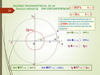 RAZONES TRIGONOMÉTRICAS DE UN
ÁNGULO MAYOR DE UNA CIRCUNFERENCIA
a
A
-1
-1
X
Y1
O 1
Las razones trigonométricas de un
ángulo mayor que una circunferencia
( a+360ºk, donde k es un número
entero) son las mismas que las del
ángulo a
x
y
sen 2 sen
cos 2 cos
tg 2 tg
sen
sen 360º cos
cos 360º tg
tg 360º
2k , k
360ºk, k
2p+
28
 