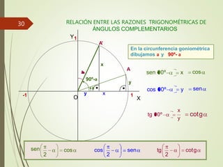 -1
-1
X
Y1
O 1
RELACIÓN ENTRE LAS RAZONES TRIGONOMÉTRICAS DE
ÁNGULOS COMPLEMENTARIOS
A
En la circunferencia goniométrica
dibujamos a y 90º- a
A’
x
y
cos
sen 90º x
cos 90º y sen
x
y
tg 90º cotg
90º-a
a
y
x
cos
sen
2
sen
2
cos cotg
2
tg
30
 