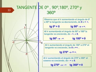 TANGENTE DE 0º , 90º,180º, 270º y
360º
Observa que al ir aumentando el ángulo de 0º
a 90º la tangente va decreciendo, de 0 a + ∞.
tg 0º = 0 tg 90º + ∞.
-1
-1
1
Y
O 1X
Al ir aumentando el ángulo de 90º a 180º la
tangente va creciendo, de - ∞. a 0.
tg 90º - ∞ tg 180º = 0
Al ir aumentando el ángulo de 180º a 270º el
tangente va creciendo, de 0 a +∞. .
tg 270º + ∞.
Al ir aumentando el ángulo de 270º a 360º el
coseno va creciendo, de - ∞ a 0.
tg 270º - ∞ tg 360º = 0
33
 