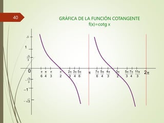 GRÁFICA DE LA FUNCIÓN COTANGENTE
f(x)=cotg x
1
2
3
2
2
6 4 3
2 3 5
3 4 6
7 5 4
6 4 3 3 4 3
5 7 11
0
3
3
3
3
1
3
3
40
 