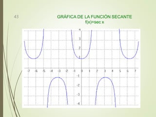 GRÁFICA DE LA FUNCIÓN SECANTE
f(x)=sec x
43
 