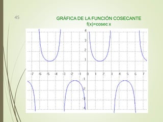 GRÁFICA DE LA FUNCIÓN COSECANTE
f(x)=cosec x
45
 