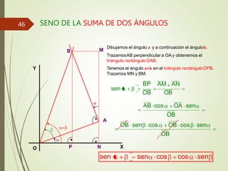 SENO DE LA SUMA DE DOS ÁNGULOS
A
O X
Y
N
M
P
B
sen
OB
cos OB cos sen
OB sen
OB
sen cos cos sen
sen
Dibujamos el ángulo a y a continuación el ángulob.
TrazamosAB perpendicular a OA y obtenemos el
triángulo rectángulo OAB.
Tenemos el ángulo a+b en el triángulo rectánguloOPB.
Trazamos MN y BM.
BP AM AN
OB OB
AB cos OA sen
46
 