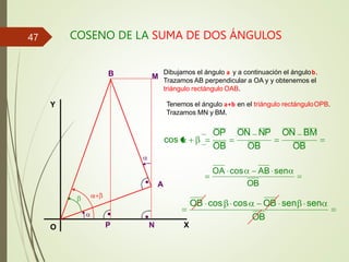 COSENO DE LA SUMA DE DOS ÁNGULOS
A
O X
Y
N
M
P
B Dibujamos el ángulo a y a continuación el ángulob.
Trazamos AB perpendicular a OA y y obtenemos el
triángulo rectángulo OAB.
Tenemos el ángulo a+b en el triángulo rectánguloOPB.
Trazamos MN y BM.
cos
OB
cos OB sen sen
OB cos
OB
OP ON NP ON BM
OB OB OB
OA cos AB sen
47
 