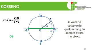 COSSENO
11
-1 1
1
-1
α
0
A
B
𝒄𝒐𝒔 𝜶=
𝑶𝑩
𝑶𝑨
OB
O valor do
cosseno de
qualquer ângulo
sempre estará
no eixo x.
 