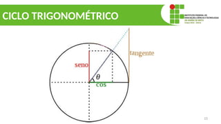 15
CICLO TRIGONOMÉTRICO
 