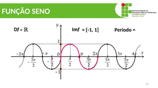 24
FUNÇÃO SENO

2


2
2
3
2



 0
2
3


2

2
5

3
2
7

4
1
1

y
x
Df = ℝ Imf = [-1, 1] Período =
 