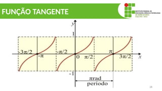 28
FUNÇÃO TANGENTE
 