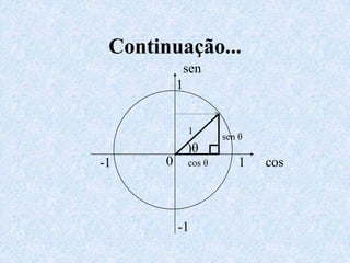 Continuação...
            sen
           1


            1
                    sen θ
            )θ
-1     0    cos θ       1   cos



           -1
 