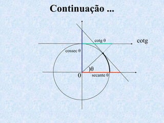Continuação ...


                   cotg θ   cotg
   cossec θ
                      ·
              )θ
         0     secante θ
 