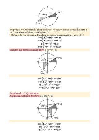 Os pontos P e Q do círculo trigonométrico, respectivamente associados a α e a
180° + α, são simétricos em relação a O.
  Daí resulta que as suas ordenadas e as suas abcissas são simétricas, isto é,




Ângulos que somados valem 270º: α e 270º - α




Ângulos do 4º Quadrante
Ângulos que diferem de 270º: α e 270º + α
 