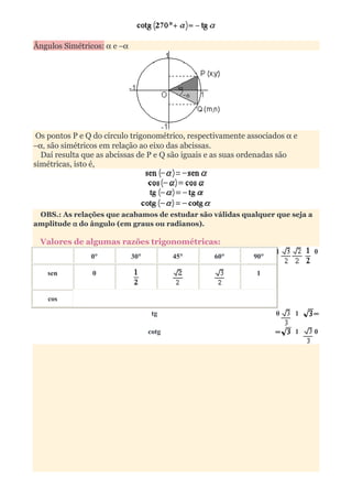 Ângulos Simétricos: α e −α




 Os pontos P e Q do círculo trigonométrico, respectivamente associados α e
−α, são simétricos em relação ao eixo das abcissas.
  Daí resulta que as abcissas de P e Q são iguais e as suas ordenadas são
simétricas, isto é,




 OBS.: As relações que acabamos de estudar são válidas qualquer que seja a
amplitude α do ângulo (em graus ou radianos).

 Valores de algumas razões trigonométricas:
                                                                    1        0
                 °
                0°             °
                             30°            °
                                          45°       °
                                                  60°          °
                                                             90°

   sen          0                                             1


    cos

                                    tg                              0    1   ∞

                                   cotg                            ∞     1   0
 