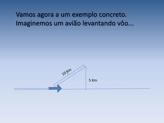 Significado da palavra Trigonometria: medida do triângulo