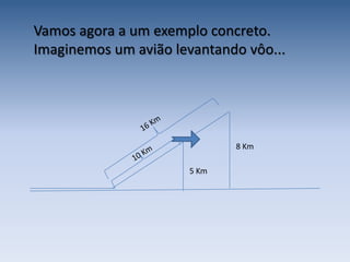 Principais precursores da Trigonometria na antiguidade: