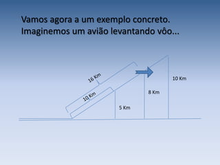 Hiparcode Nicéia (por volta de 180 a 125 a.C. - pode ser considerado o pai da Trigonometria)