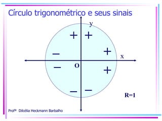Círculo trigonométrico e seus sinais x y O R=1 + + + + – – – – 