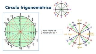 Círculo trigonométrico
O maior valor é o 1
O menor valor é o -1
 