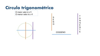 Círculo trigonométrico
O maior valor é o 1
O menor valor é o -1
S
E
N
O
COSSENO
T
A
N
G
E
N
T
E
 