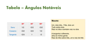 Tabela – Ângulos Notáveis
30° 45° 60°
Seno 1/2 √2/2 √3/2
Cosseno √3/2 √2/2 1/2
Tangente √3/3 1 √3
Macete:
Um, dois três...Três, dois um
Tudo sobre dois.
Raiz no três e também raiz no dois
A tangente é diferente,
olha só minha gente:
Raiz de três sobre três, um e raiz de três
 