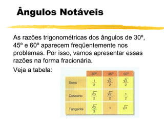 Ângulos Notáveis
As razões trigonométricas dos ângulos de 30º,
45º e 60º aparecem freqüentemente nos
problemas. Por isso, vamos apresentar essas
razões na forma fracionária.
Veja a tabela:
 